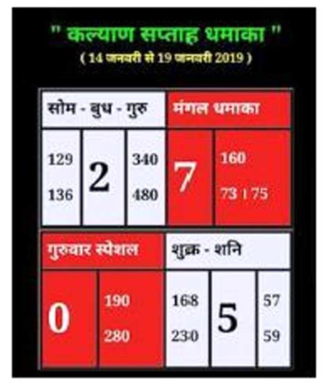 india matka chart